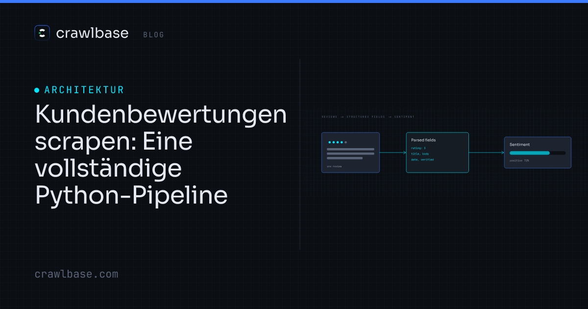 Kundenbewertungen scrapen · Crawlbase Blog