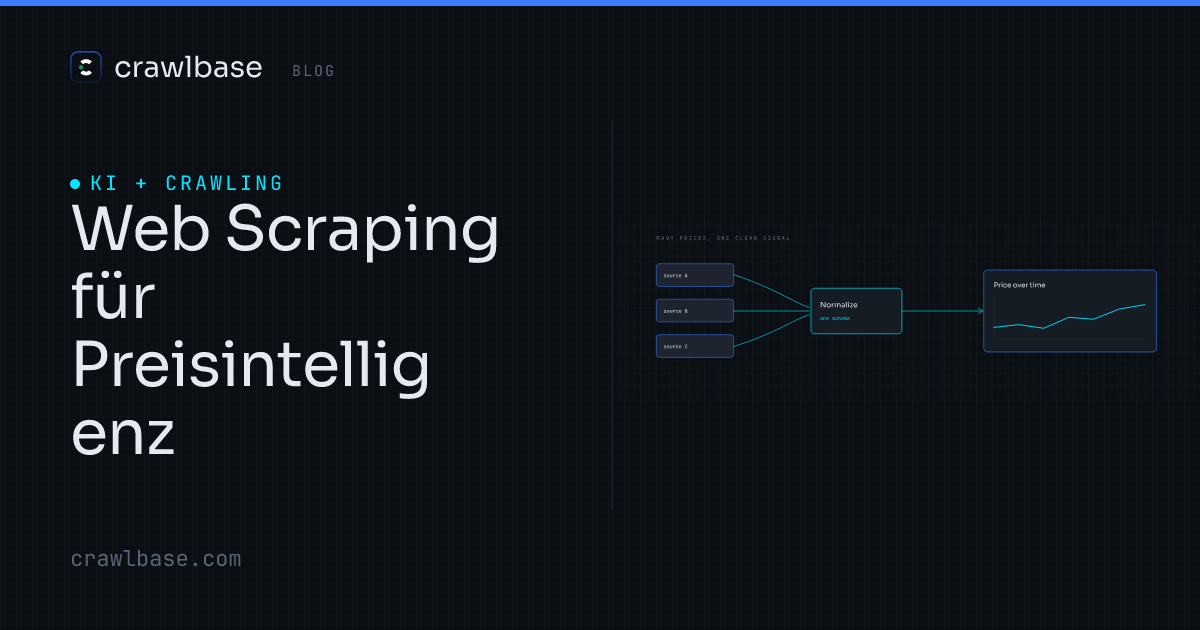 Web Scraping für Preisintelligenz · Crawlbase Blog