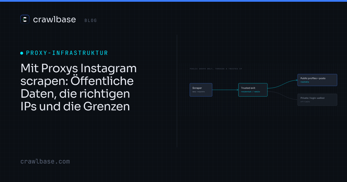Mit Proxys Instagram scrapen · Crawlbase Blog